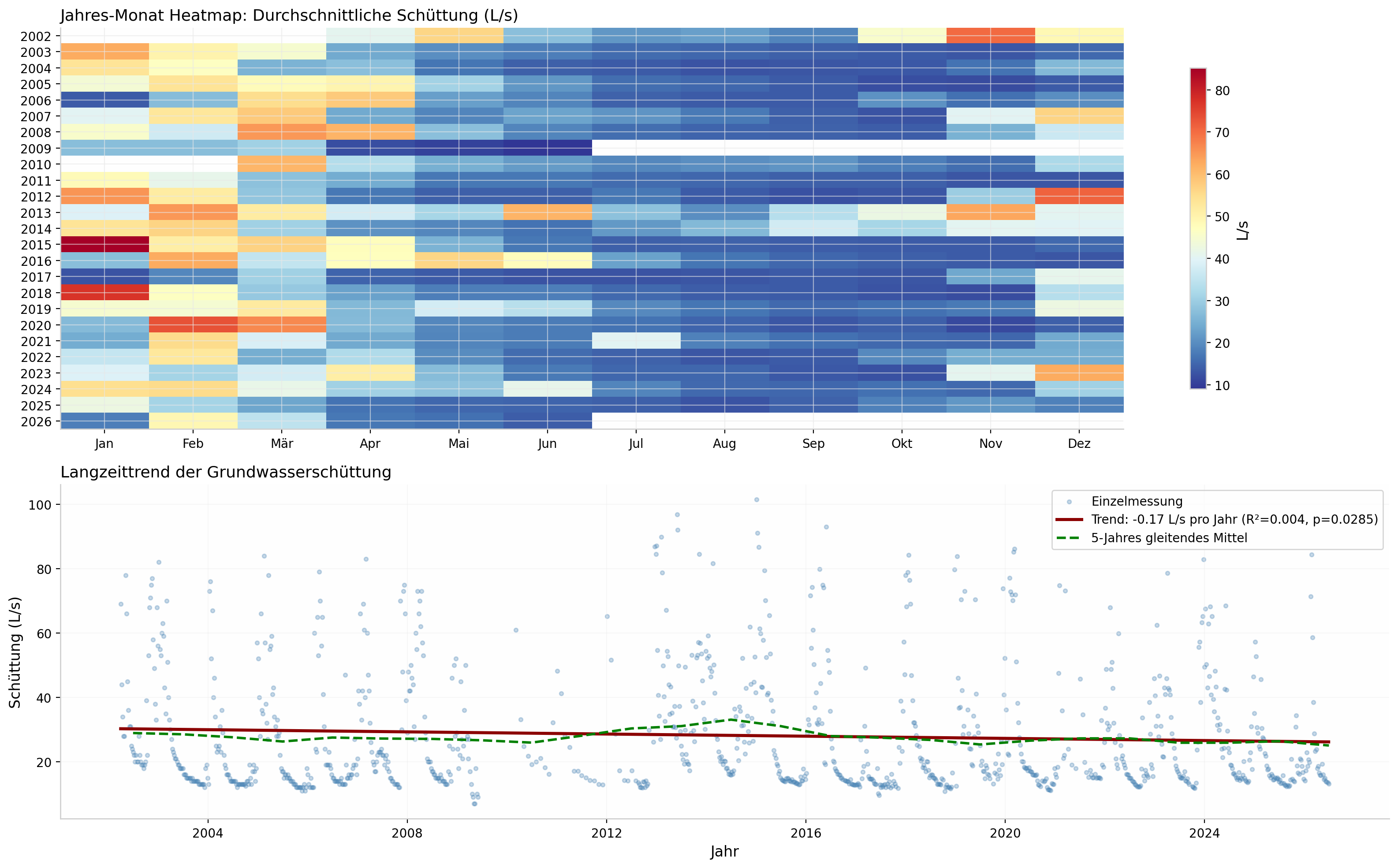 Grundwasser Heatmap